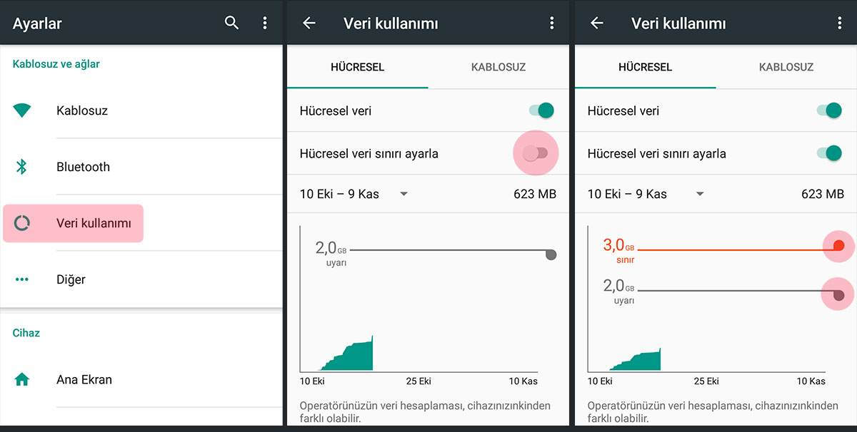 Ak Ll Telefonlarda Veri Kullan M Teknoloj Dolabi